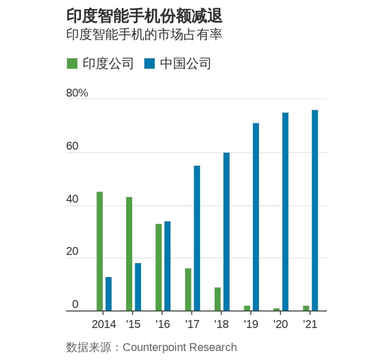 捞一笔还是下大棋？印度逮捕vivo高管，指控非法转移资金-第4张图片-科技快讯