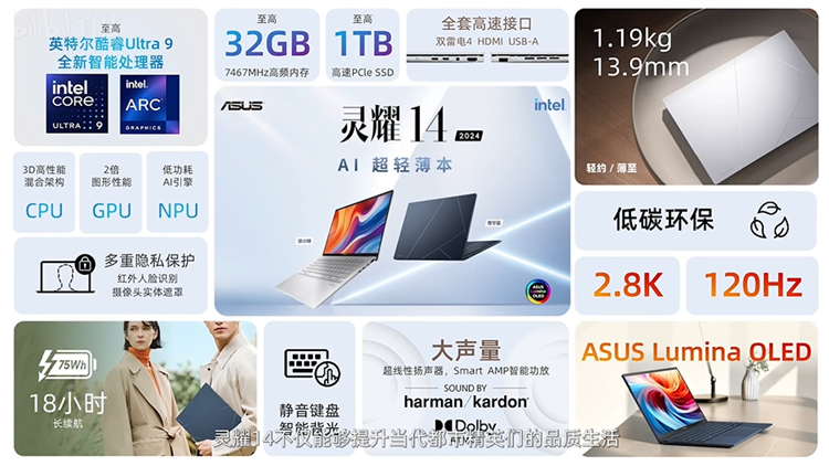 英特尔酷睿Ultra 7助力，华硕灵耀14 2024发布，32GB大内存6599元-第7张图片-科技快讯