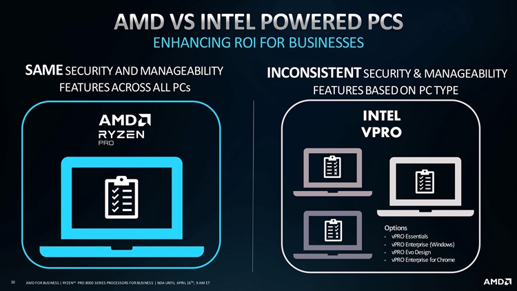 AMD发布锐龙PRO系列处理器：搭载独立NPU，让AI为商业所用-第3张图片-科技快讯