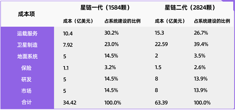 星链不"渡"无缘人，马斯克想用来救加沙，恐怕难度很大-第5张图片-科技快讯