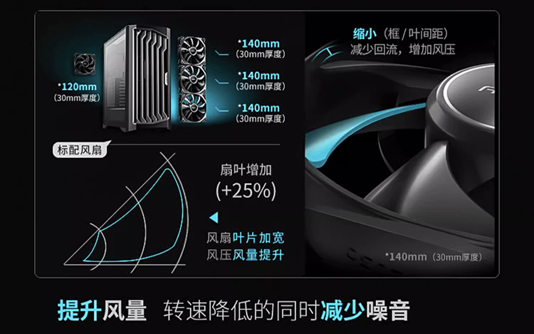 极致散热才有极致性能，安钛克Performance 1初星全塔式机箱值得一试-第3张图片-科技快讯