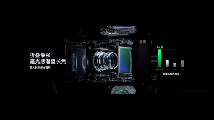 OPPO折叠屏新旗舰Find N3正式发布：影像突出，商务性能很全面-第13张图片-科技快讯