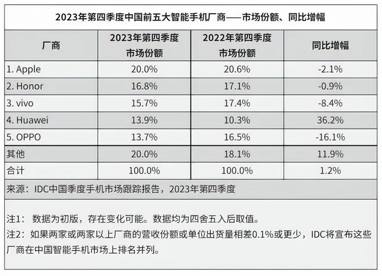 雷军重心转向汽车，为何不能像余承东两手抓？-第7张图片-科技快讯