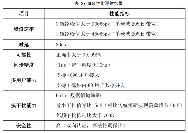 余大嘴盲目吹嘘还是真正"遥遥领先"？华为星闪NearLink技术是什么-第7张图片-科技快讯