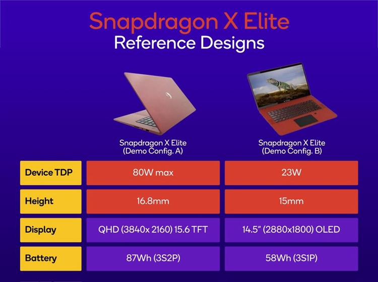 高通骁龙X Elite游戏跑分公布：力压AMD Radeon 780M-第1张图片-科技快讯