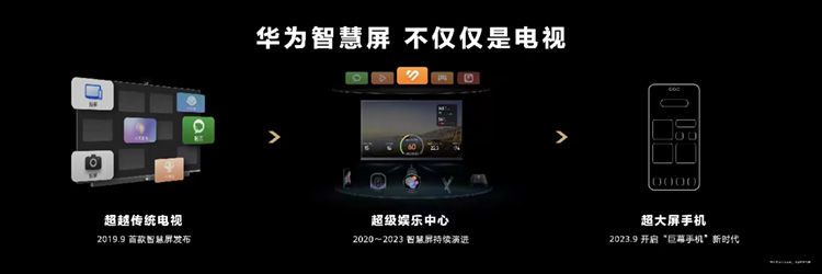 "指哪打哪"，华为发布智慧屏V5 Pro，支持灵犀隔空遥控-第5张图片-科技快讯