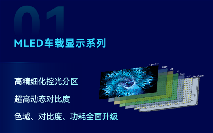 未来我们会看向哪里？9大屏厂在CES 2024或许已经给了答案-第22张图片-科技快讯