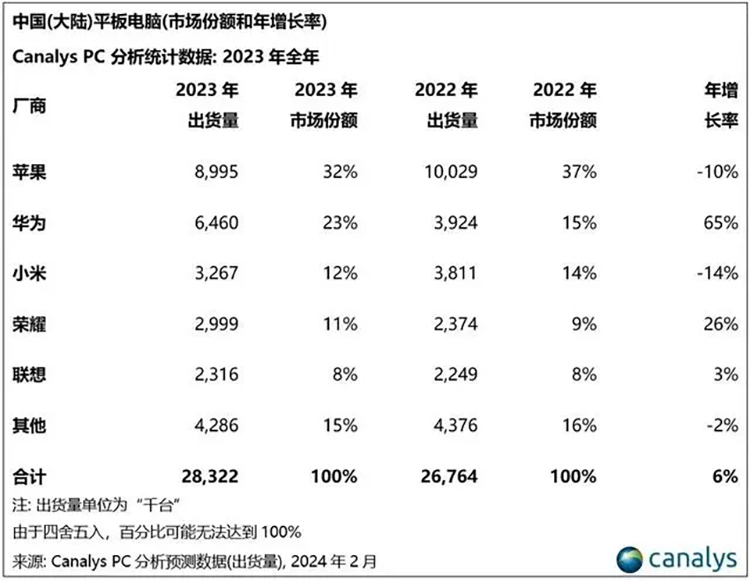 苹果新款iPad Pro性能很强，但我更推荐你买华为MatePad 11.5"S-第15张图片-科技快讯