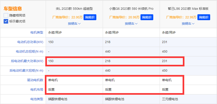 比亚迪宋L开启预售  高价低配惹争议？-第2张图片-科技快讯