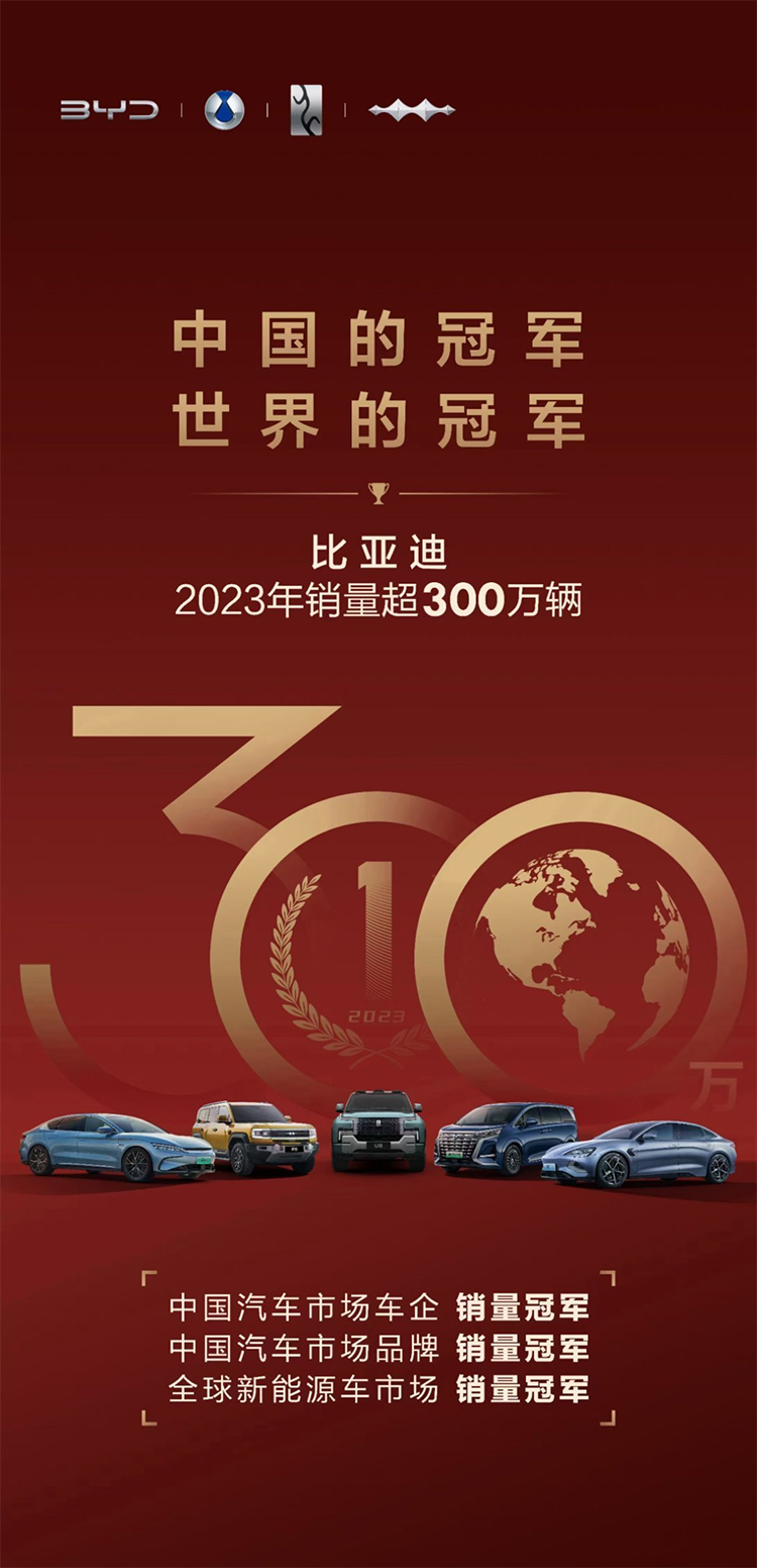 不加定语的销量冠军！比亚迪年销量达302万 超额完成2023年目标-第1张图片-科技快讯
