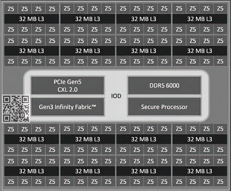 AMD新一代EPYC处理器曝光：更高128核心，缓存达到512MB-第3张图片-科技快讯