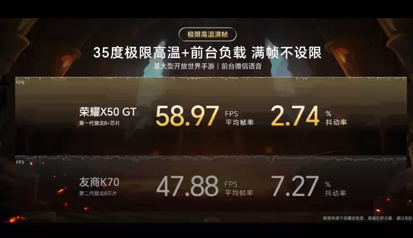 荣耀X50 GT手机发布，搭载骁龙8+但游戏 *** 很强，售价1999元起   -第5张图片-科技快讯