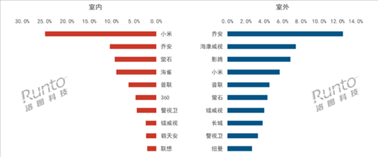 小米监控摄像头1月销量之一！为什么这么多人喜欢？答案来了！-第1张图片-科技快讯