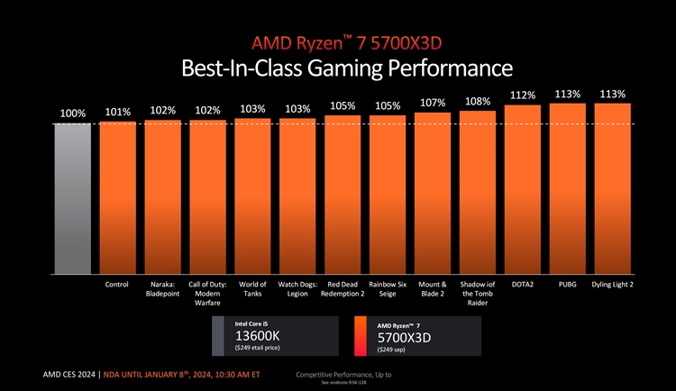CES 2024 | AI加入战斗，最强桌面APU：AMD推出海量新款锐龙处理器-第8张图片-科技快讯