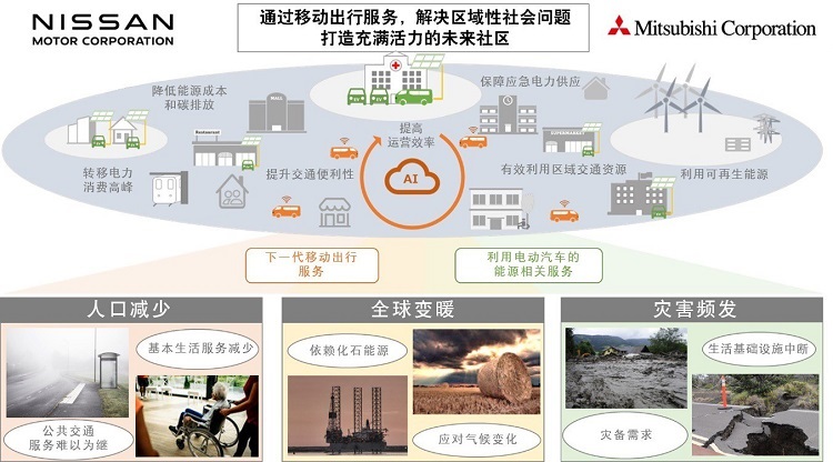 抱团取暖？日产、三菱将在电动汽车领域展开合作-第2张图片-科技快讯