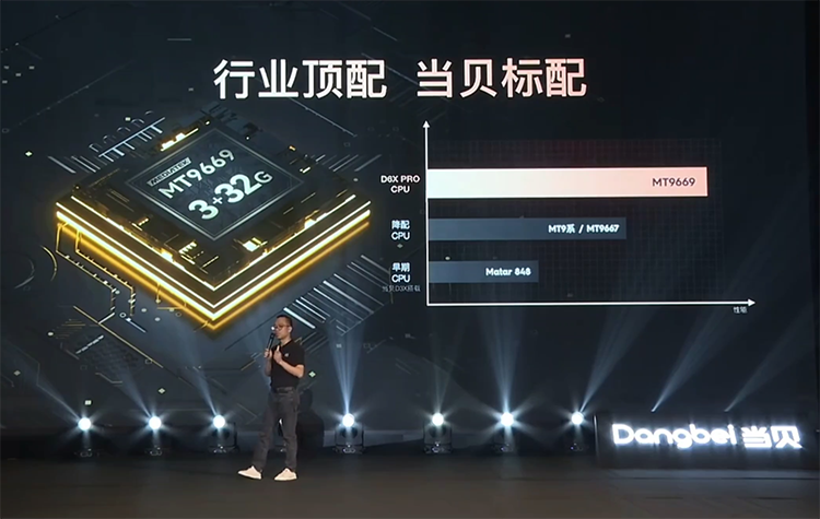 AI灵动屏探索双屏投影新体验 当贝D6X系列正式发布-第3张图片-科技快讯