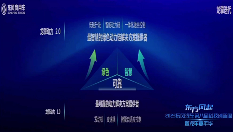 东风汽车第八届科技创新周暨汽车嘉年华举办，吹响商用擎力最强音-第2张图片-科技快讯