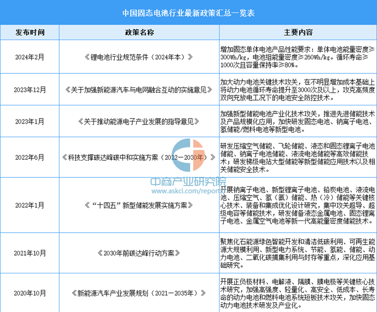​1秒充电1公里，宁德时代发布神行PLUS电池，固态电池还有多远-第7张图片-科技快讯