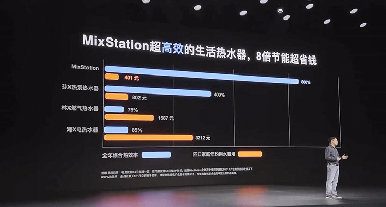 欧瑞博发布储能式热水中央空调MixStation 将新能源技术带入智能家居-第3张图片-科技快讯