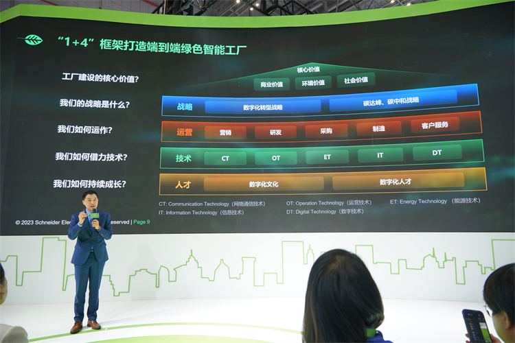 CIIE2023丨如何成为"领军工厂"？施耐德电气发布数字化赋能智能制造白皮书-第4张图片-科技快讯