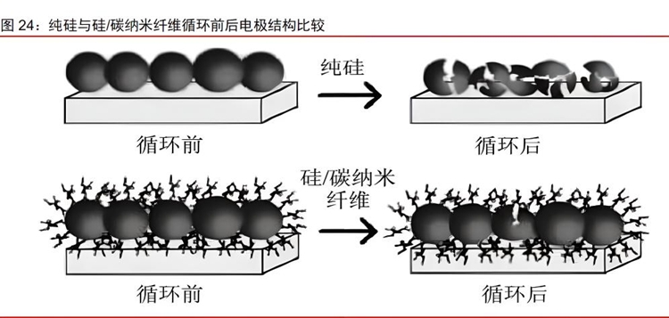 电池新技术喷涌而至，智能手机续航终于有救了，3天1充不是梦？-第10张图片-科技快讯