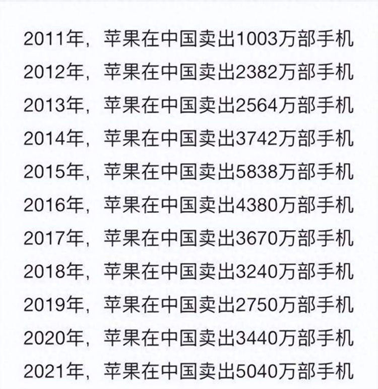 人人骂，人人买？iPhone 15销量喜人，今年还能"昨日重现"吗？-第3张图片-科技快讯