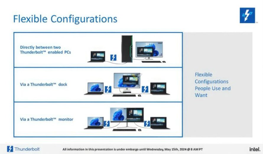 Intel将发布Thunderbolt Share软件，实现PC间高速传输数据、共享画面和外设-第4张图片-科技快讯