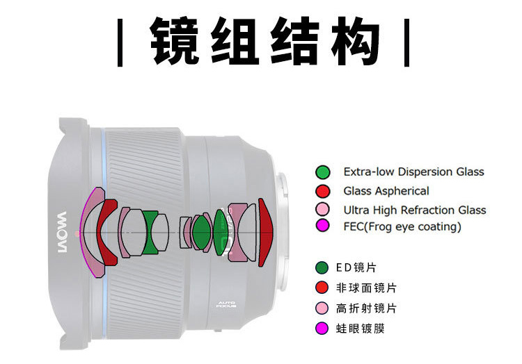 老蛙10mm F2.8镜头今晚AF、MF混搭发售 定价5498元起-第2张图片-科技快讯