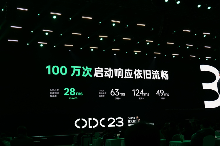 OPPO ColorOS 14操作系统发布，加入AI大模型，具体有哪些升级？   -第4张图片-科技快讯