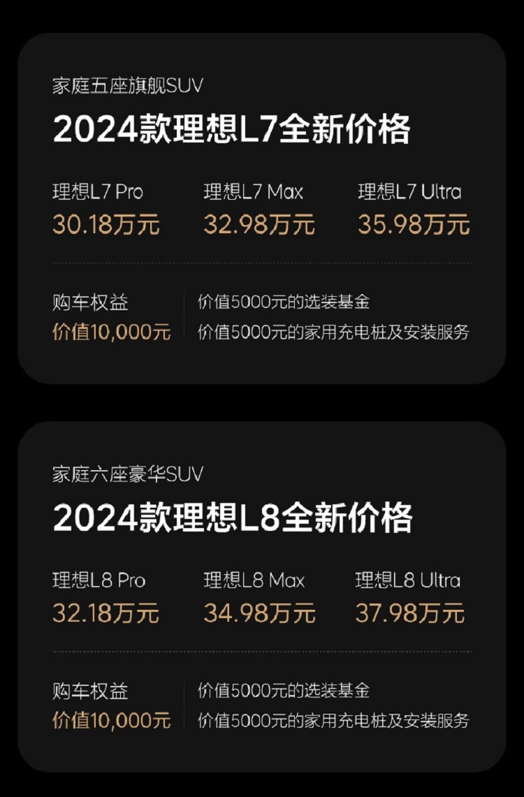 降幅1.8-3万元！理想罕见官宣降价，高溢价要 *** ？-第2张图片-科技快讯