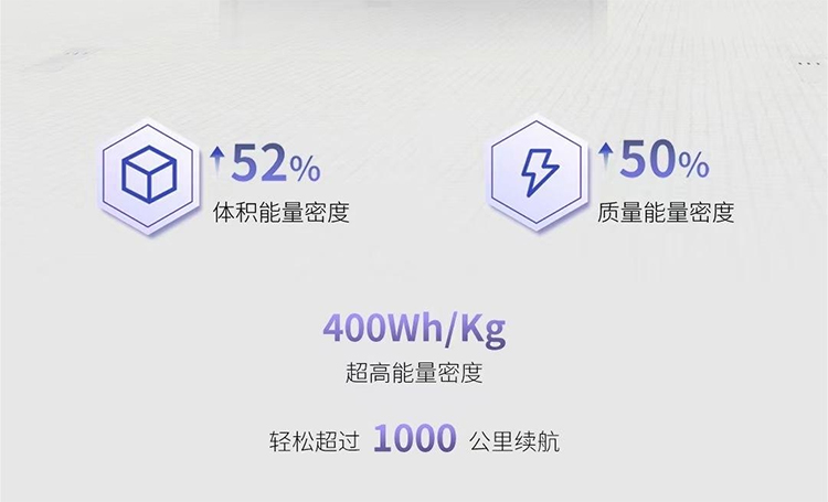 广汽昊铂发布全固态电池：2026年上车 能量密度超400wh/kg-第2张图片-科技快讯