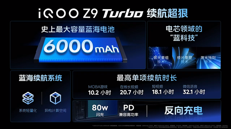 兼具性能、续航与轻薄，iQOO Z9系列正式发布，售价1149元起-第12张图片-科技快讯