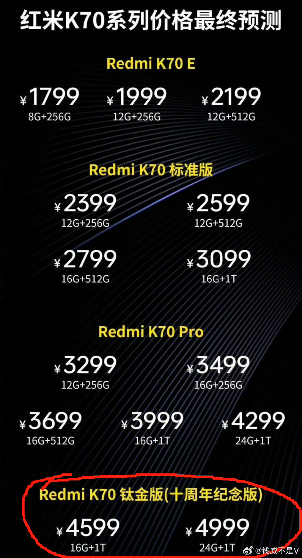 红米K70系列发布日期曝光，价格不给友商留空间-第5张图片-科技快讯