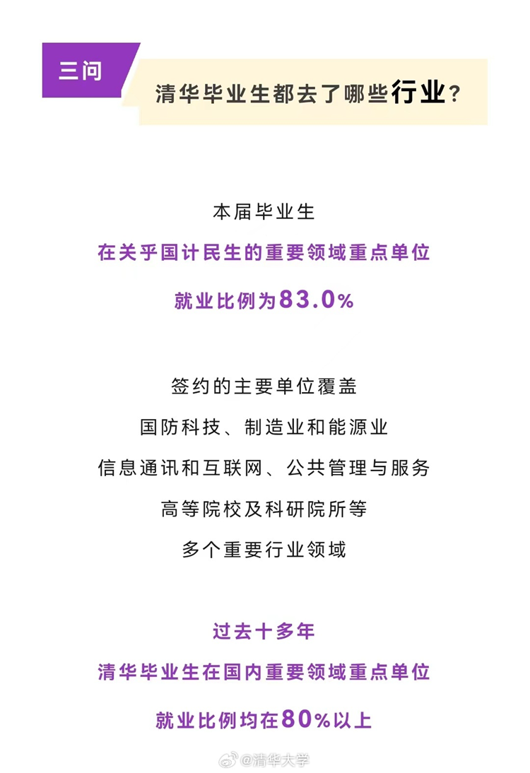 清华80%毕业生出国？官方回复来了，华为、比亚迪是大赢家-第4张图片-科技快讯