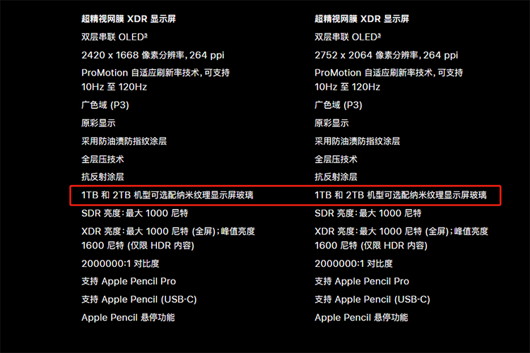 苹果新款iPad Pro性能很强，但我更推荐你买华为MatePad 11.5"S-第5张图片-科技快讯