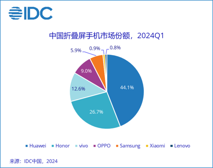 华为mate X6又要"遥遥领先"？起售价或为15000，你买不买？-第2张图片-科技快讯
