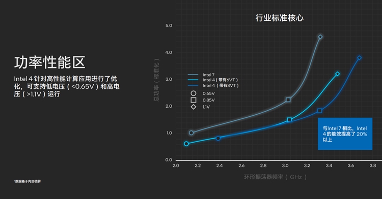 近年来改变更大的一代：英特尔Meteor Lake处理器架构解析-第10张图片-科技快讯