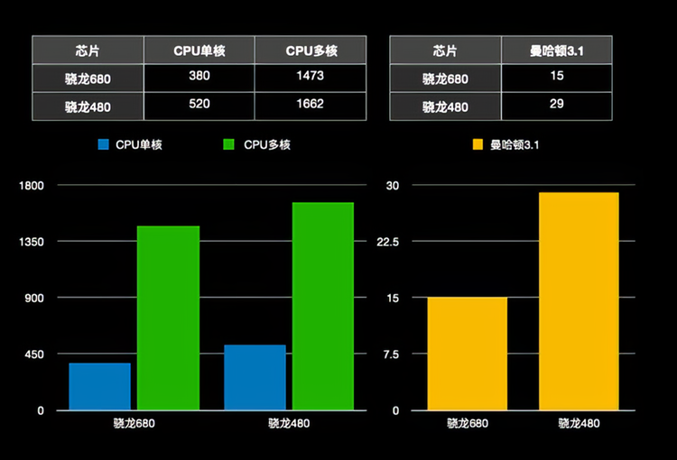 2023年科技圈十大荒诞事件大赏，苹果换USB-C口仅排第八？-第15张图片-科技快讯