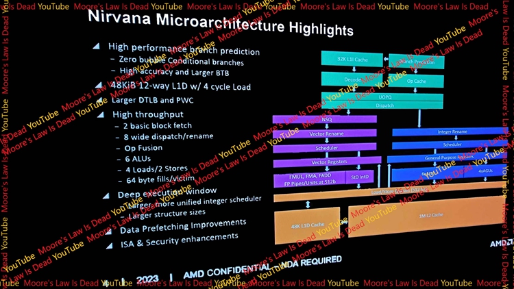 AMD Zen5/Zen6处理器曝光：2nm制程加持，塞下AI计算单元与32核心-第3张图片-科技快讯