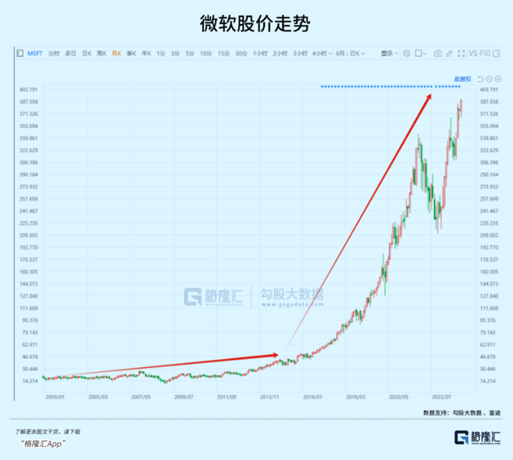 苹果降价，微软超车，为什么我们不再相信库克-第8张图片-科技快讯