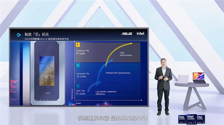 英特尔酷睿Ultra 7助力，华硕灵耀14 2024发布，32GB大内存6599元-第3张图片-科技快讯