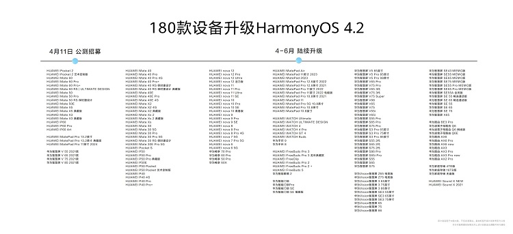 老用户狂喜，180款华为设备可升级到鸿蒙4.2，畅享手机也安排上了！-第2张图片-科技快讯
