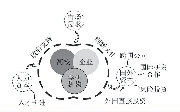 资源贫瘠，芯片沃土，战火下的以色列，如何成为"芯片王国"-第12张图片-科技快讯