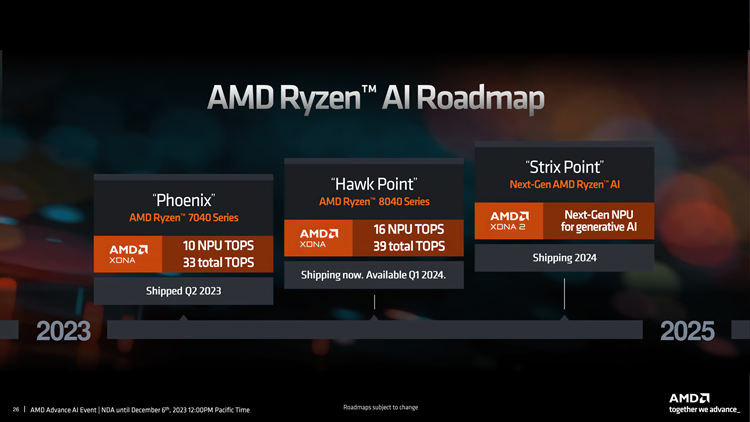 AMD发布锐龙8040处理器：首次加入独立NPU，大语言模型性能提升40%-第2张图片-科技快讯