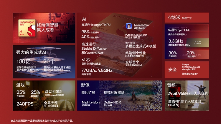 骁龙8 Gen 3为生成式AI举大旗，性能猛提升，游戏帧率狂飙至240-第6张图片-科技快讯