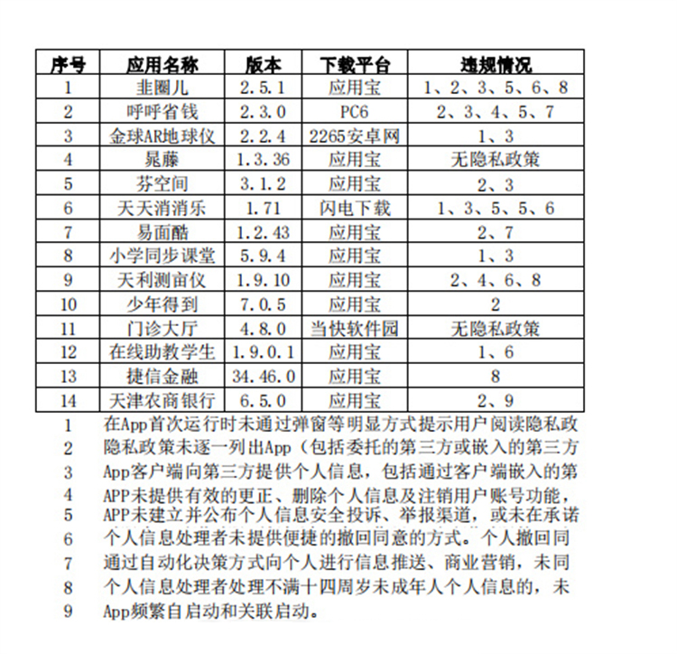 赶紧卸载！这14款消消乐、学习类APP被通报侵害用户权益！-第1张图片-科技快讯