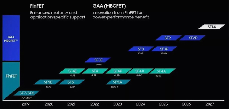 科技以改名为本，三星为营销将"第二代3nm"工艺改名"2nm"-第3张图片-科技快讯