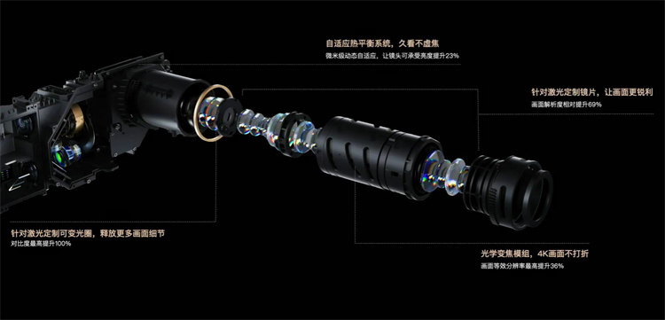 全球首款通过IMAX ENHANCED认证的智能投影，极米RS 10 Ultra售价9999元起-第2张图片-科技快讯