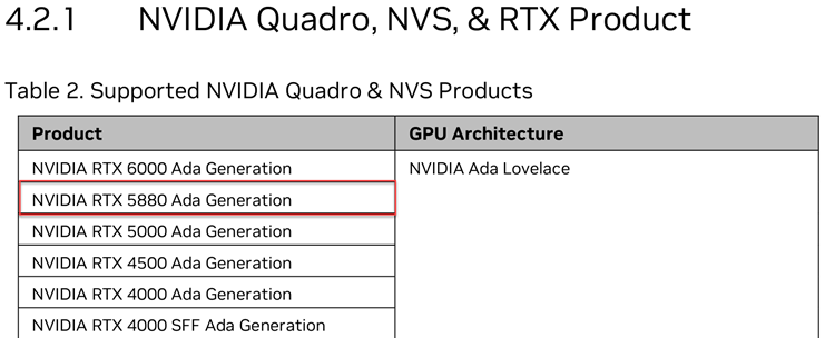 英伟达RTX 5880 Ada专业卡曝光：或为中国市场而生-第2张图片-科技快讯