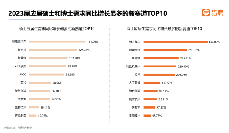 新能源汽车行业成香饽饽？超3万名应届生入职比亚迪-第1张图片-科技快讯